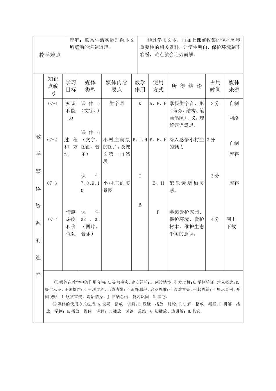 杨白杨小村庄教学设计文档_第2页