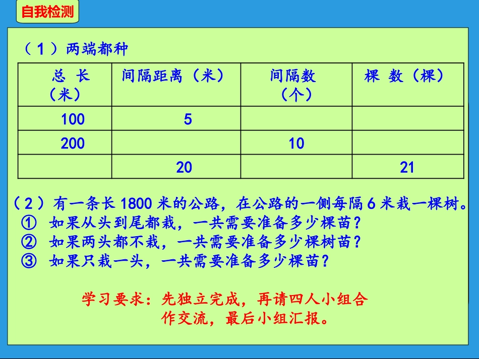植树问题课件（一稿）_第3页