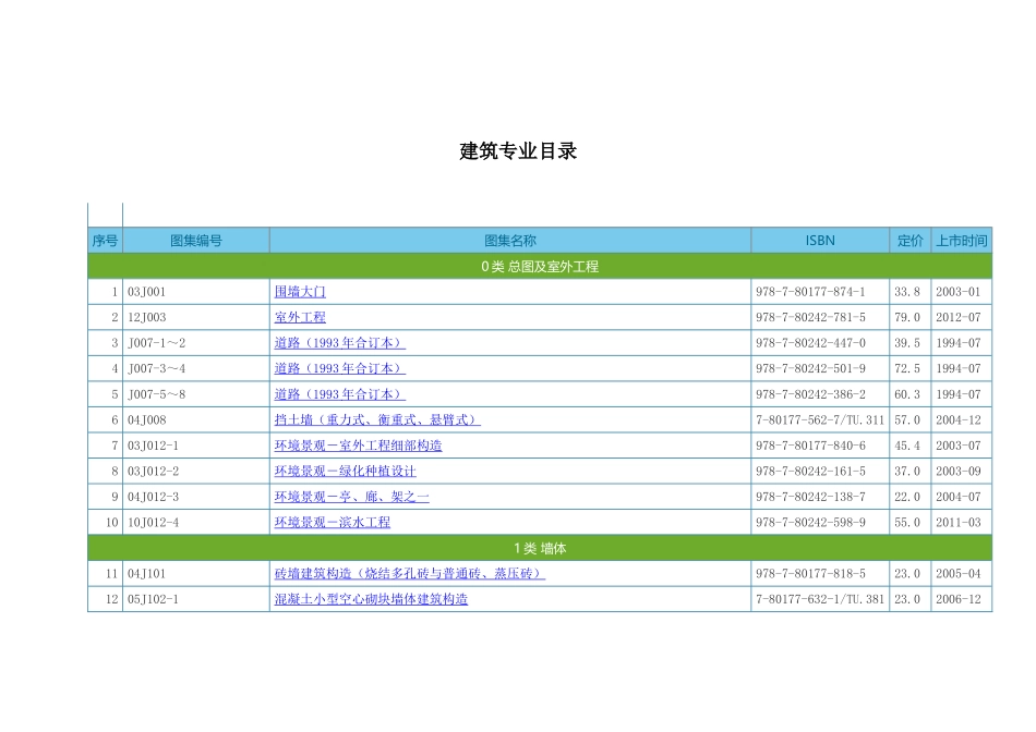 国标图集现行图集目录_第1页