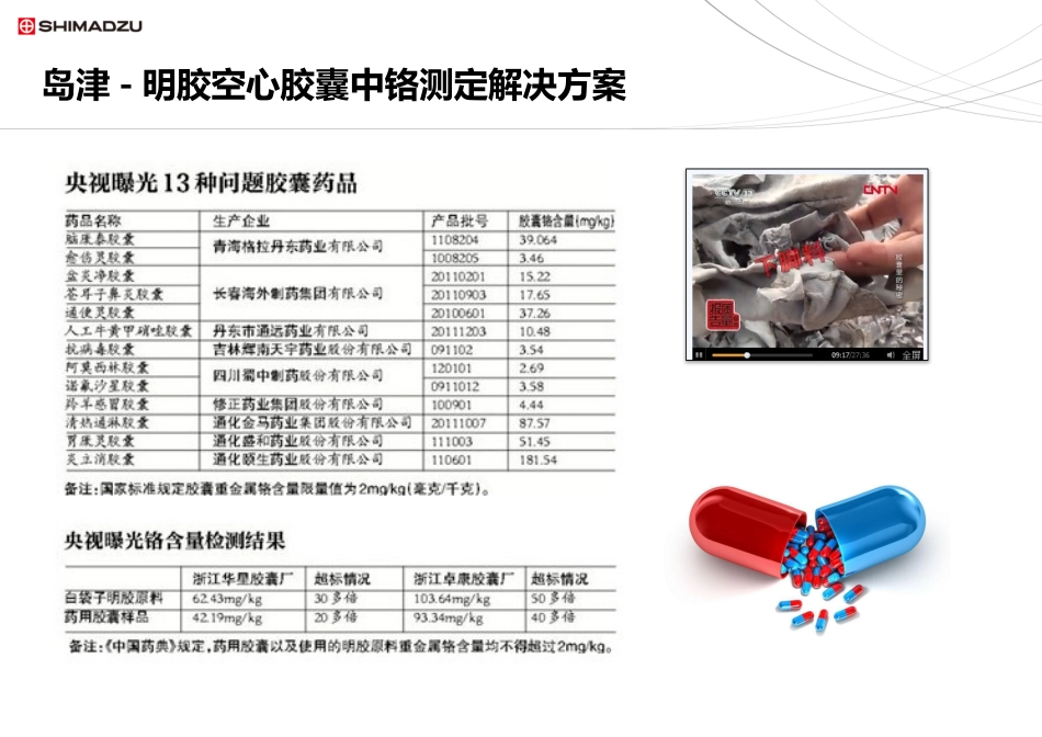 原子吸收测定明胶胶囊中铬 - 复件_第2页