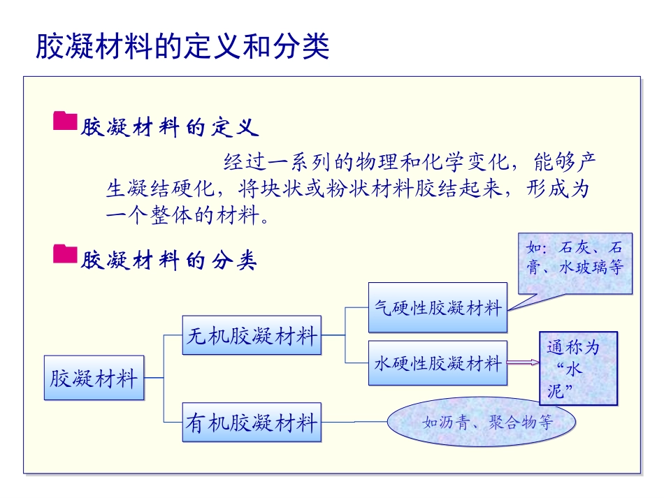 第三章 无机胶凝材料_第2页