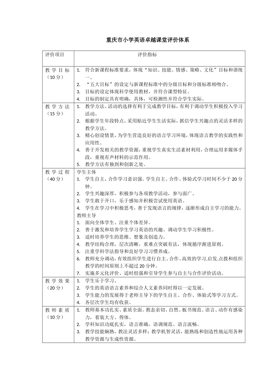 重庆市小学英语卓越课堂评价体系_第1页