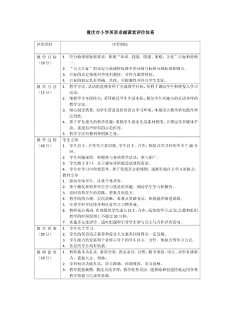 重庆市小学英语卓越课堂评价体系