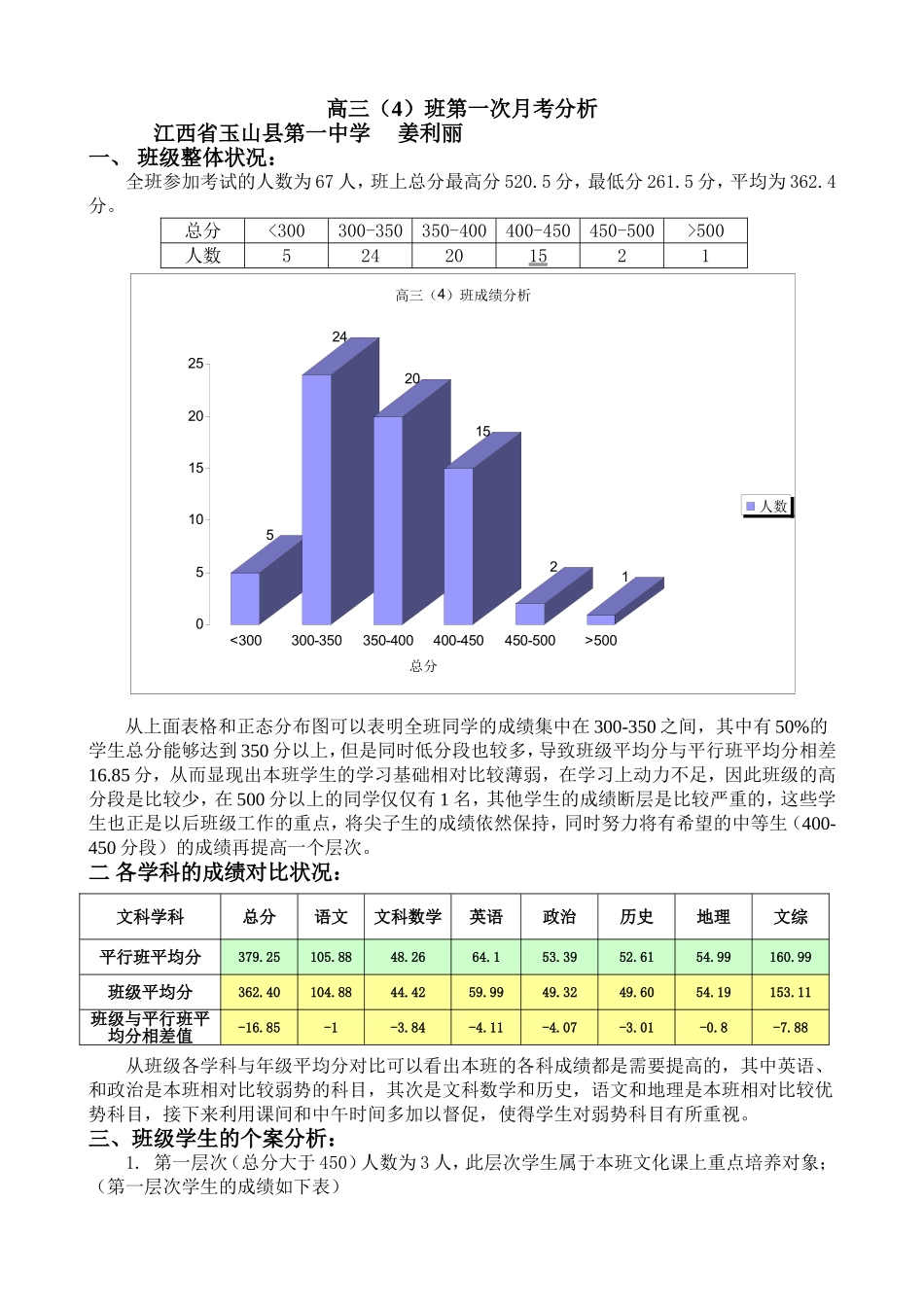 高三(4)班第一次月考班级成绩分析_第1页