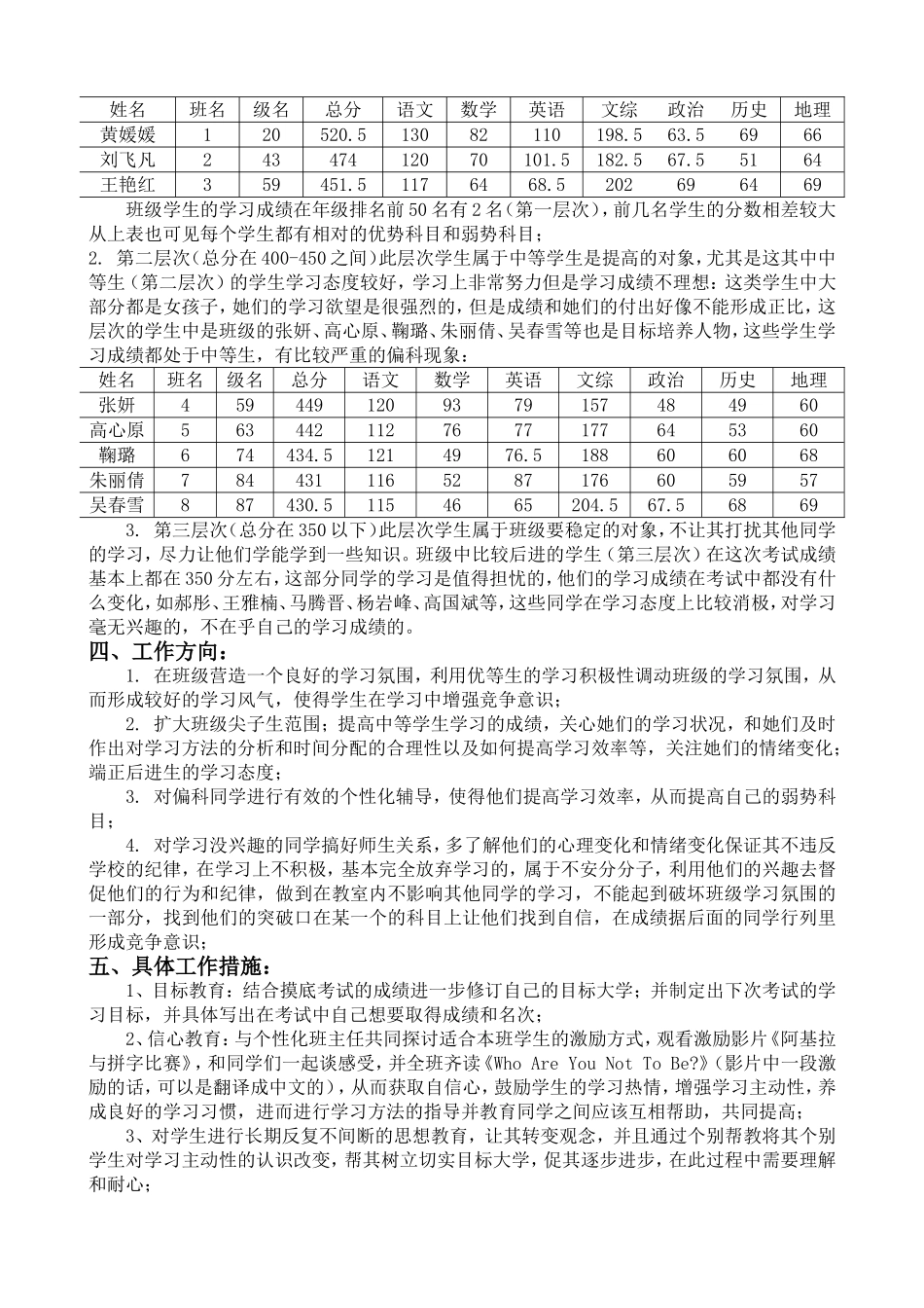 高三(4)班第一次月考班级成绩分析_第2页