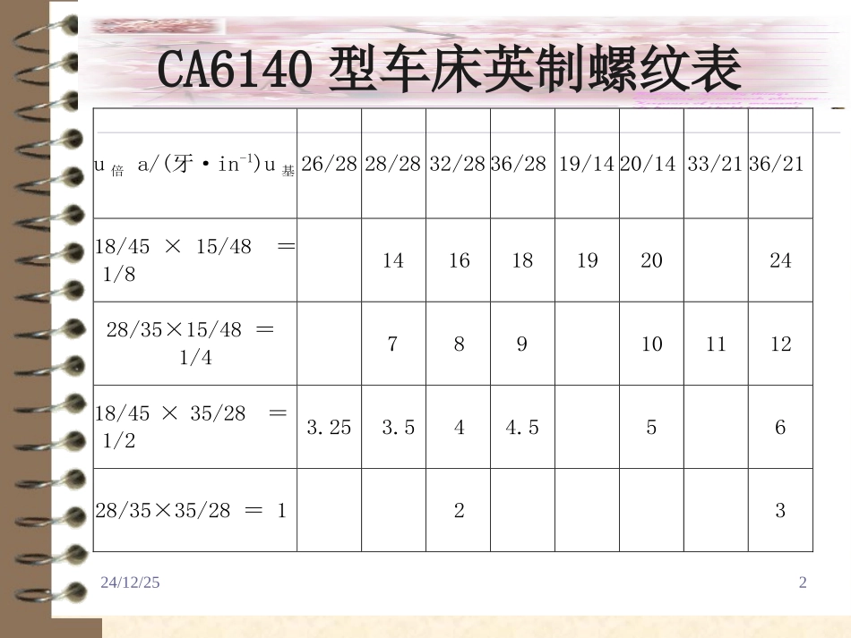 车 英 制 螺 纹_第2页