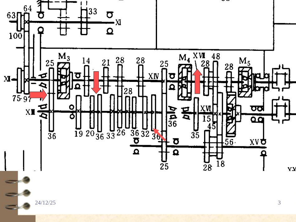 车 英 制 螺 纹_第3页