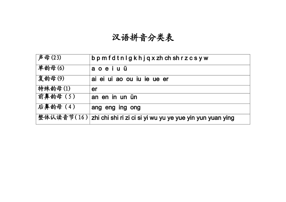 汉语拼音分类表_第1页