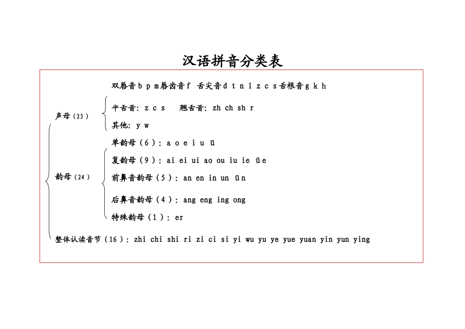 汉语拼音分类表_第2页