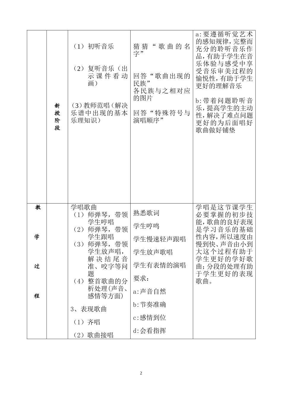 在祖国怀抱里_第2页