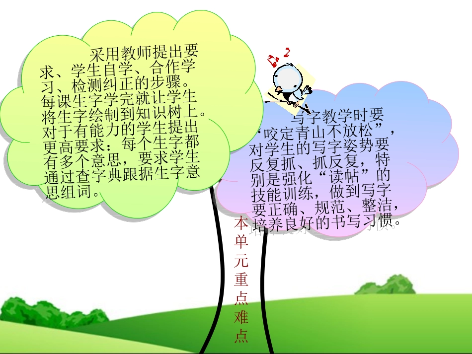 六下第二单元知识树w_第3页