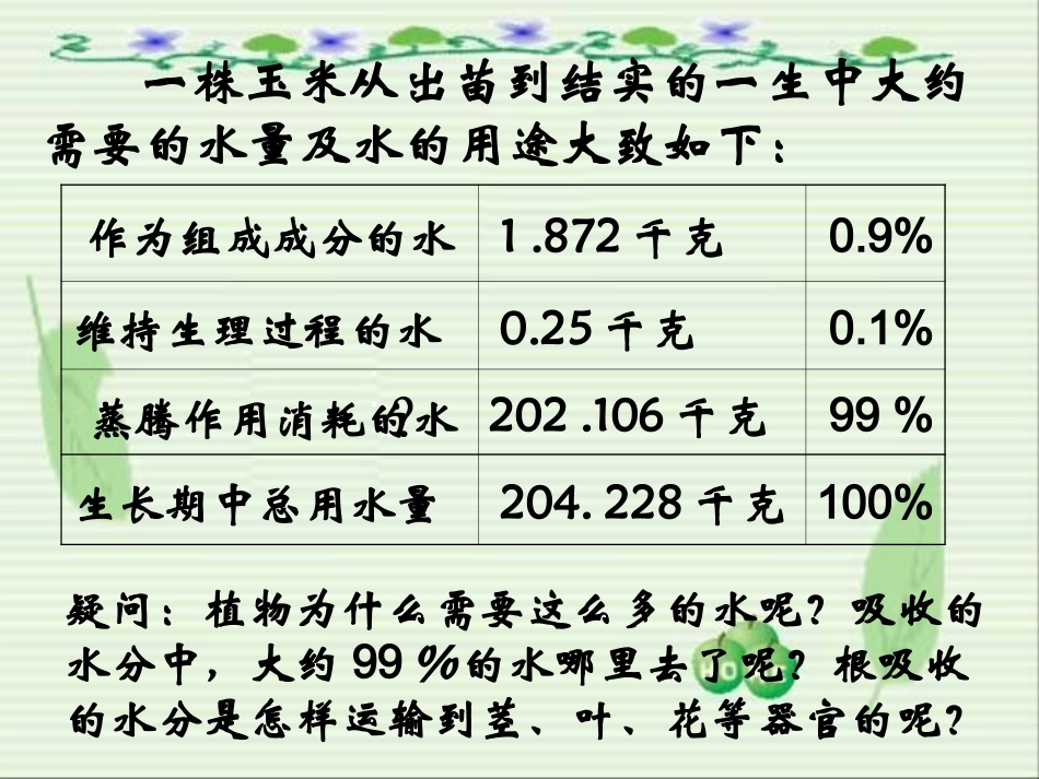 人教版七年级生物上册同步教学课件第三单元第三章绿色植物与生物圈的水循环-(共32张PPT)_第2页