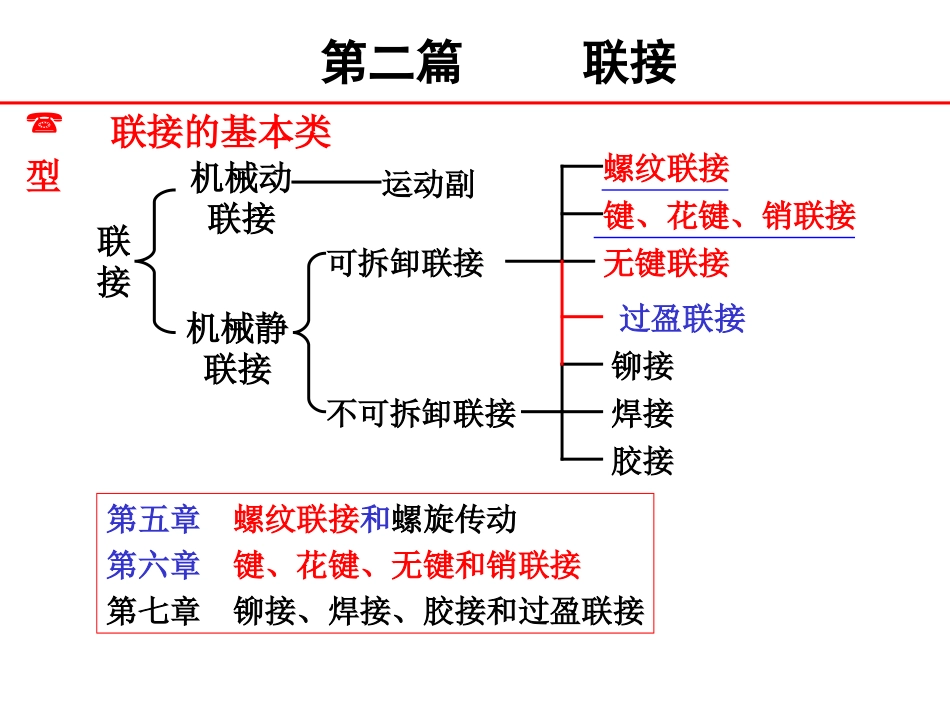 第五章 螺纹联接_第1页
