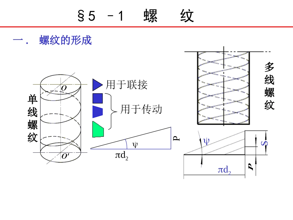 第五章 螺纹联接_第3页