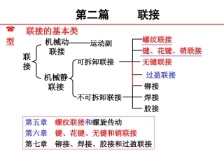 第五章 螺纹联接