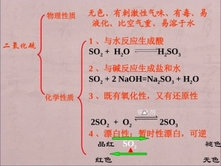 高一化学一氧化氮和二氧化氮(复习课)ppt课件十七