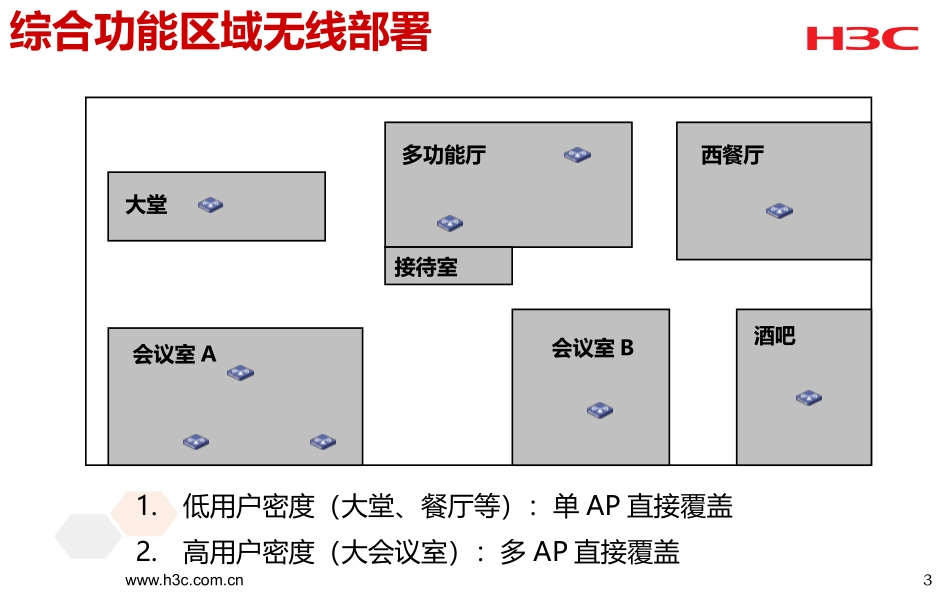 H3C无线产品介绍_第3页