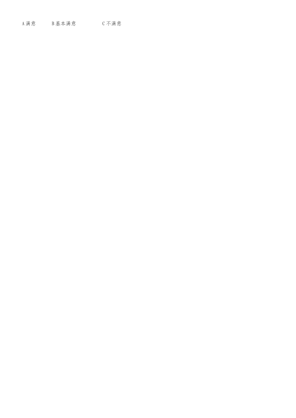 宝鸡市创建第四届全国文明城市街访调查问1_第2页