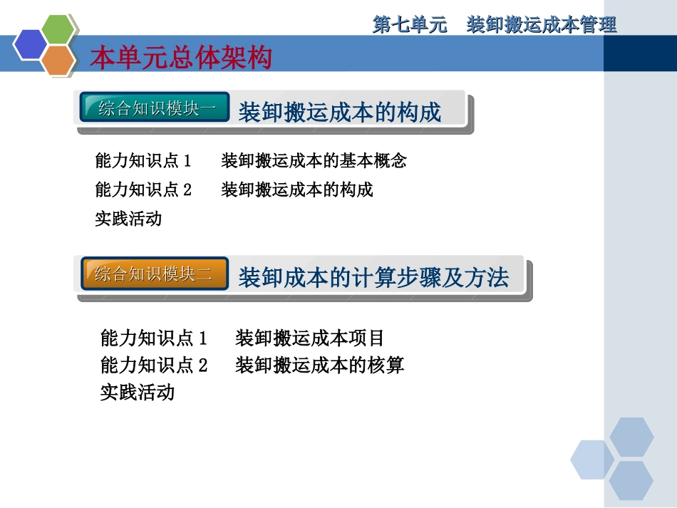 物流装卸搬运成本_第3页