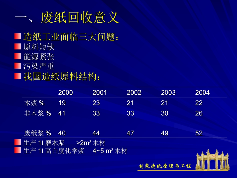 制浆造纸原理与工程 废纸制浆_第3页