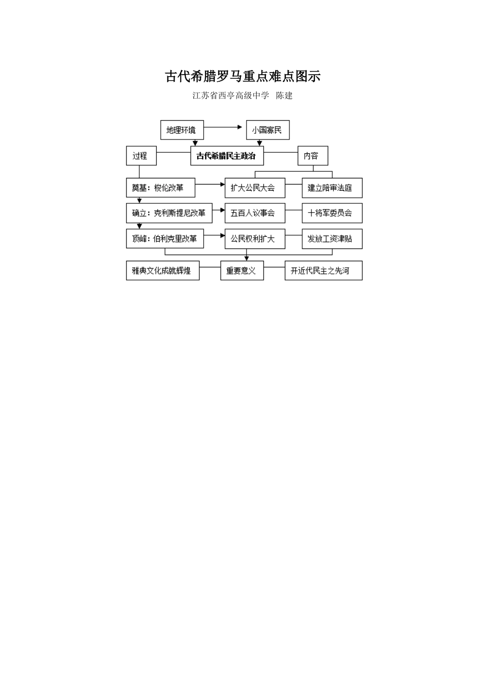 古代希腊罗马图示_第1页