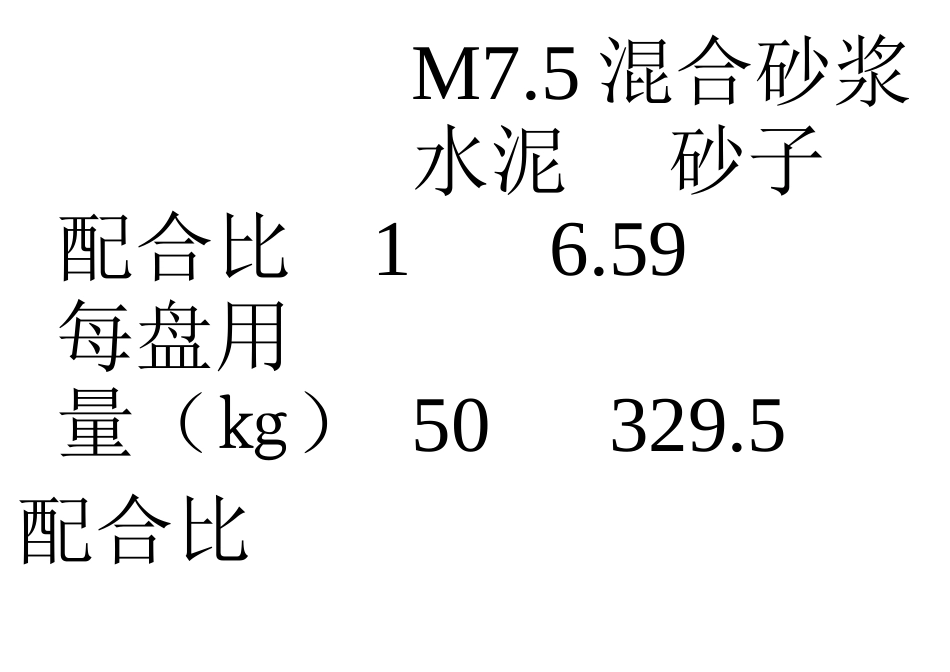 M7.5混合砂浆配比C20混凝土配比_第1页