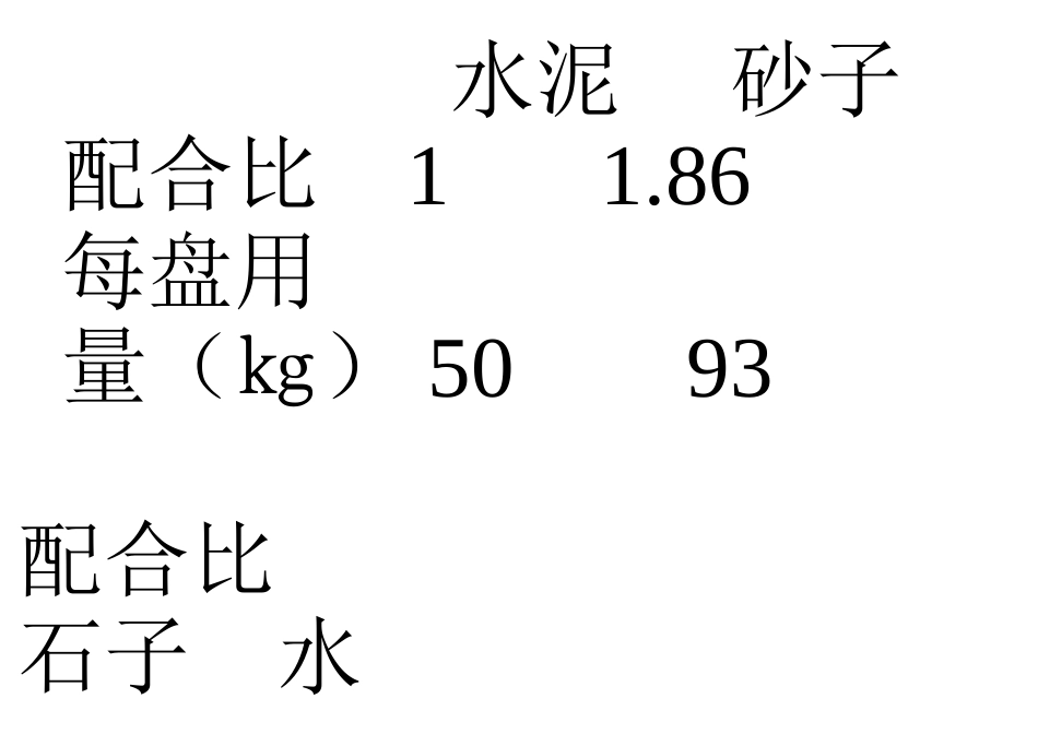 M7.5混合砂浆配比C20混凝土配比_第3页