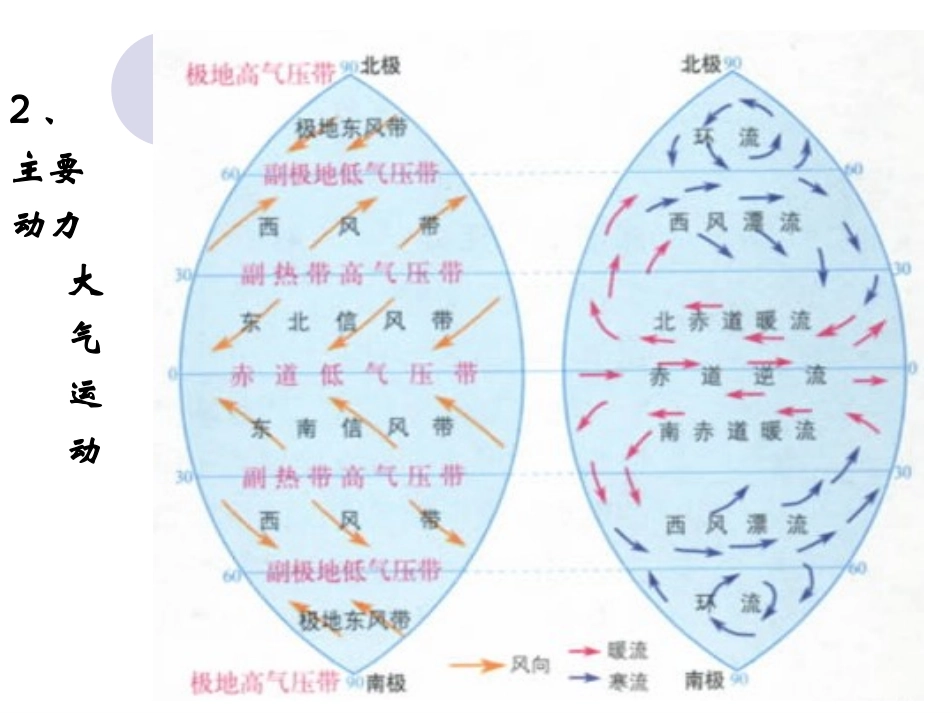 洋流及其地理意义_第3页