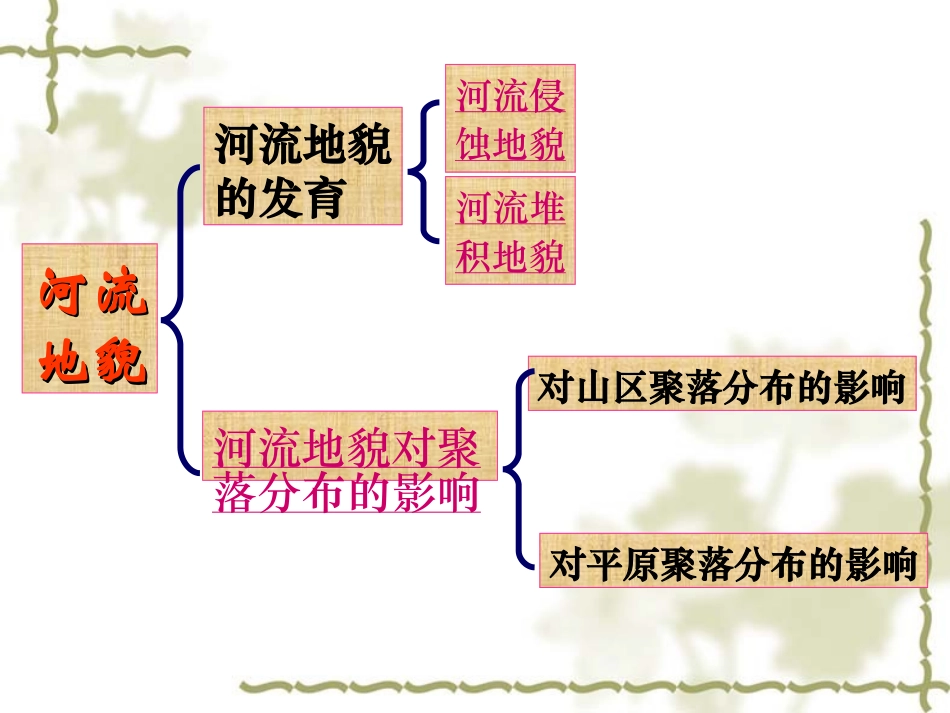 第三节河流地貌的发育第二课时_第3页
