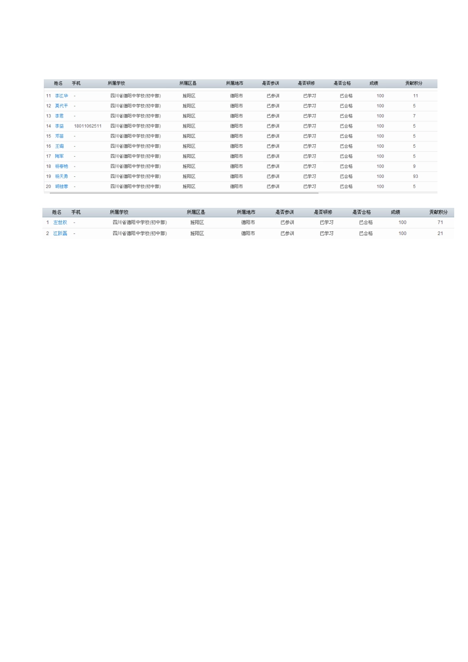 2016年德阳市中小学教师信息技术应用提升工程培训情况通报_第2页