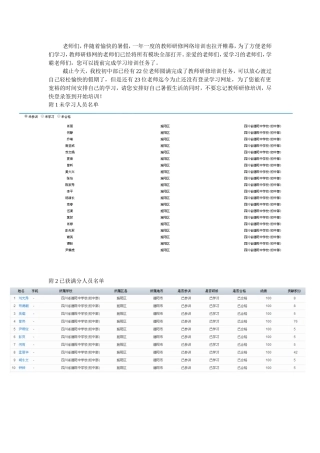 2016年德阳市中小学教师信息技术应用提升工程培训情况通报