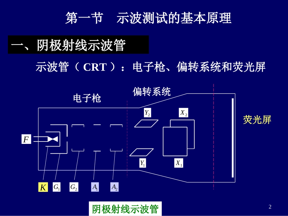 示波技术和测量技术第三章 2_第2页