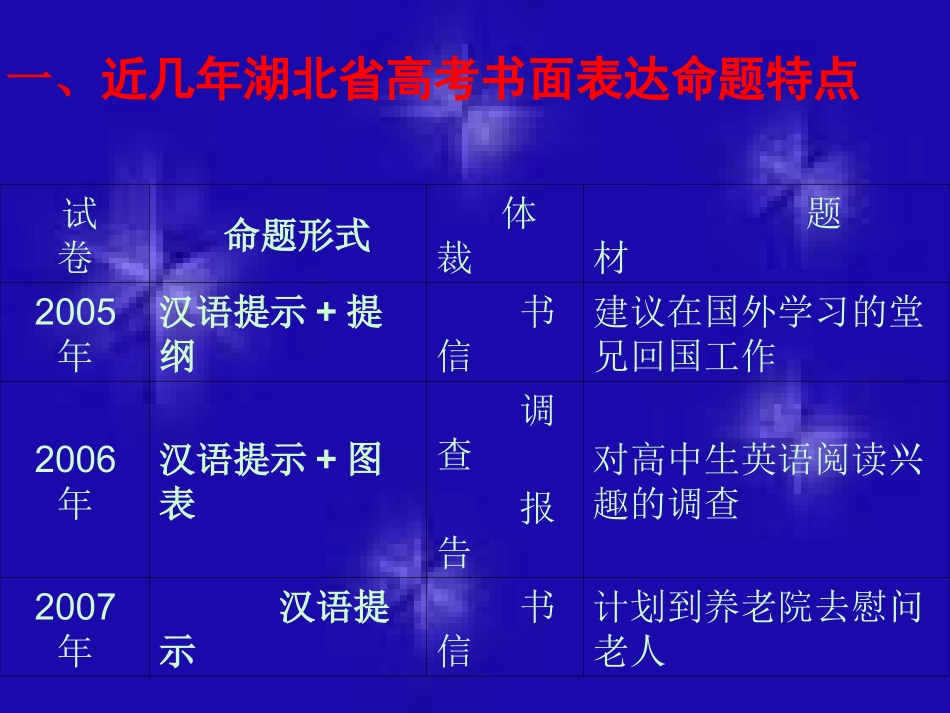 高考英语书面表达应试策略_第2页
