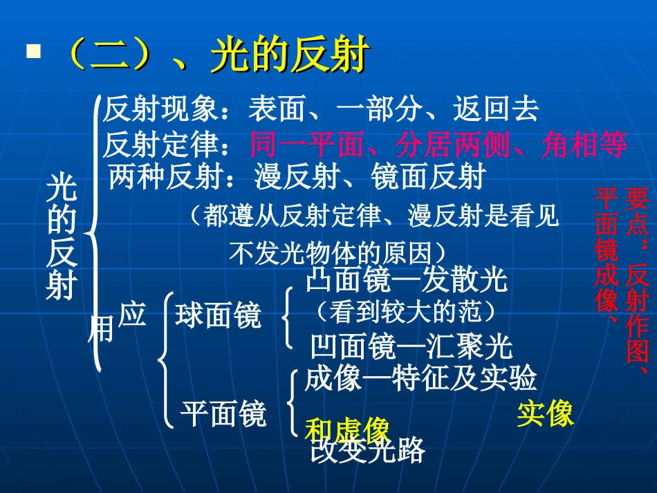 二、光现象----(一)认识_第3页