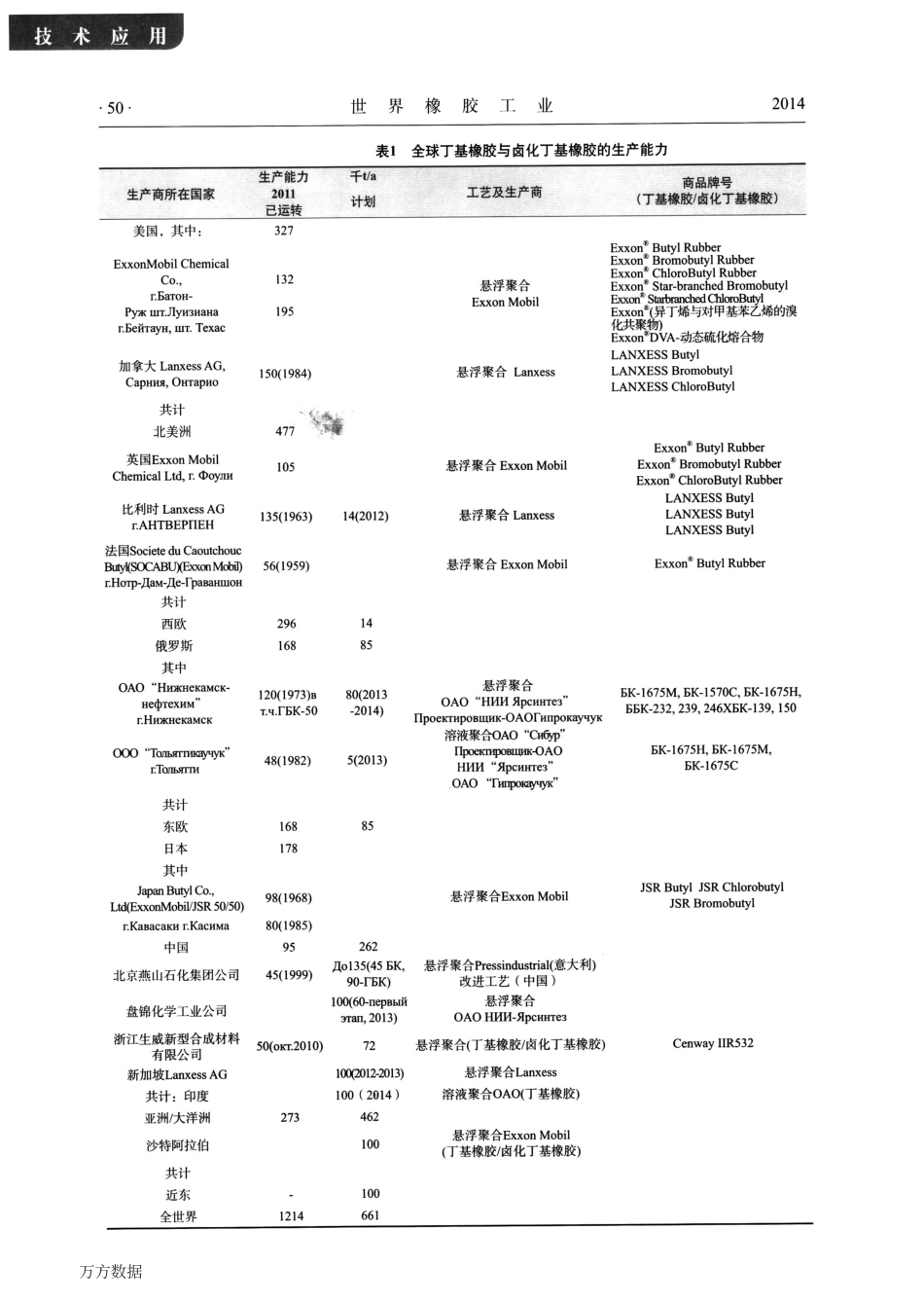 全球丁基与卤化丁基橡胶的生产及需求状况_第2页