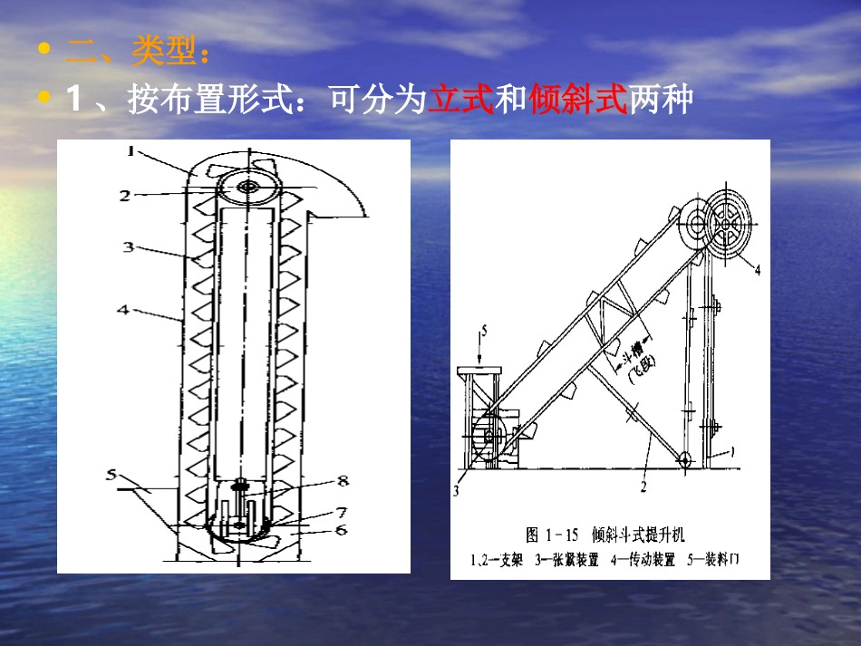 第三章_斗式提升机_第3页