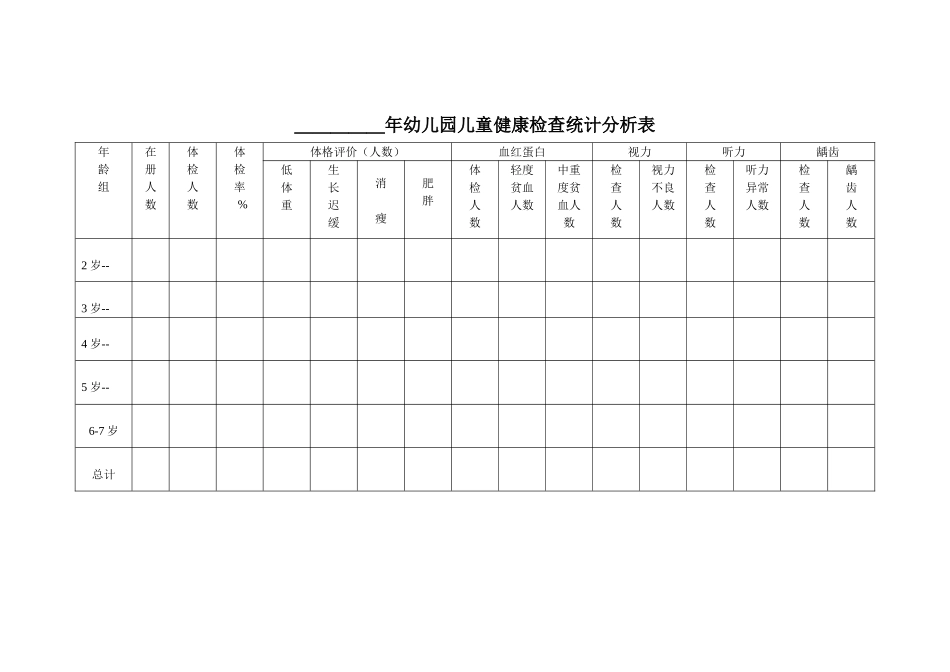 年幼儿园儿童健康检查统计分析表_第1页