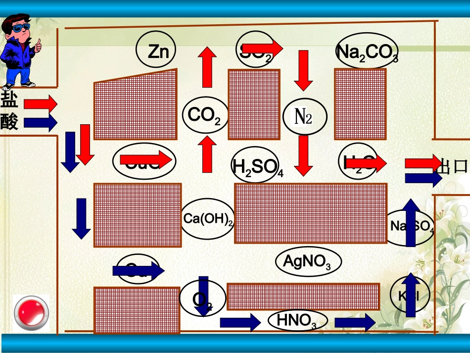 初三化学离子_第3页