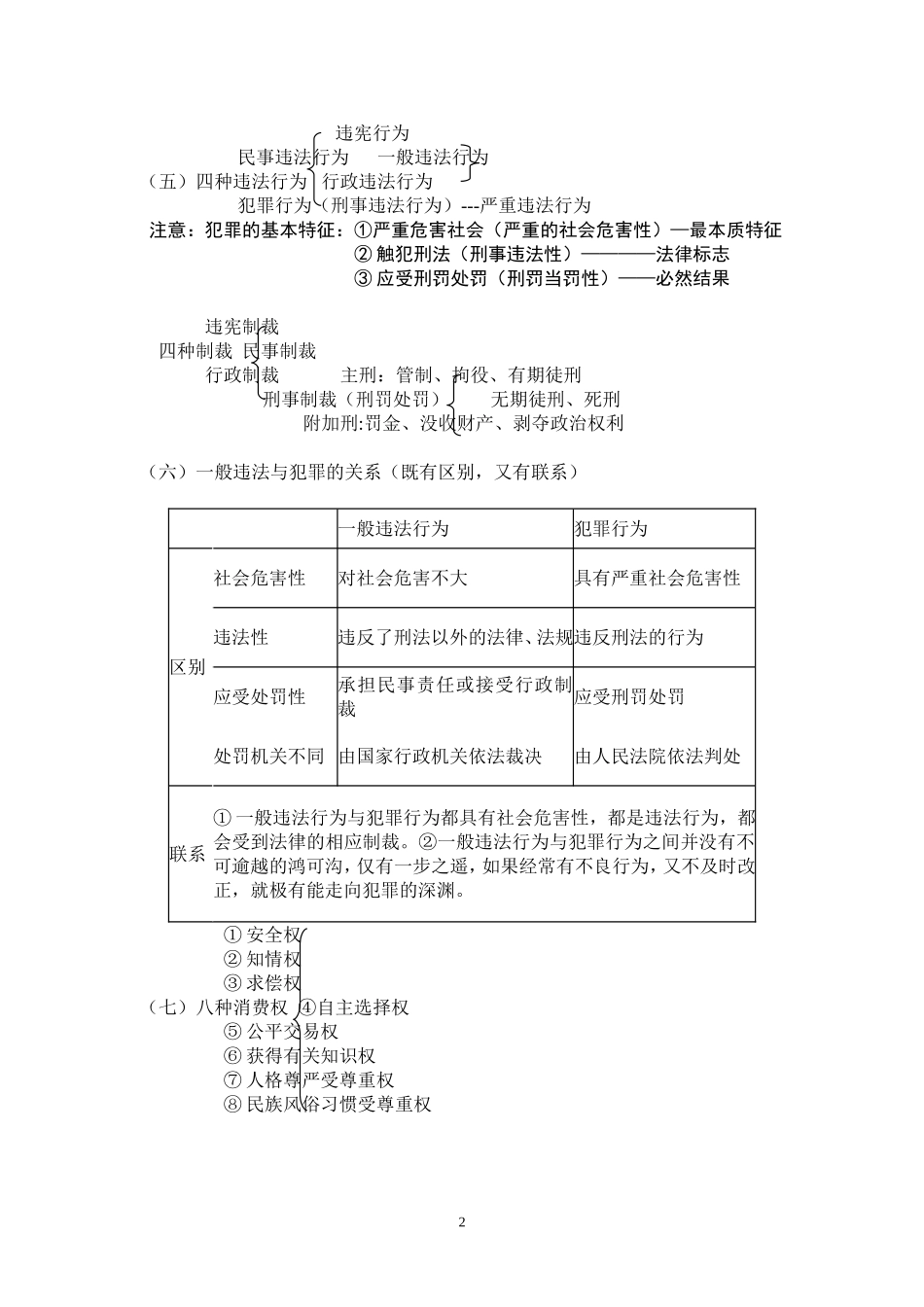 法律基础知识复习_第2页