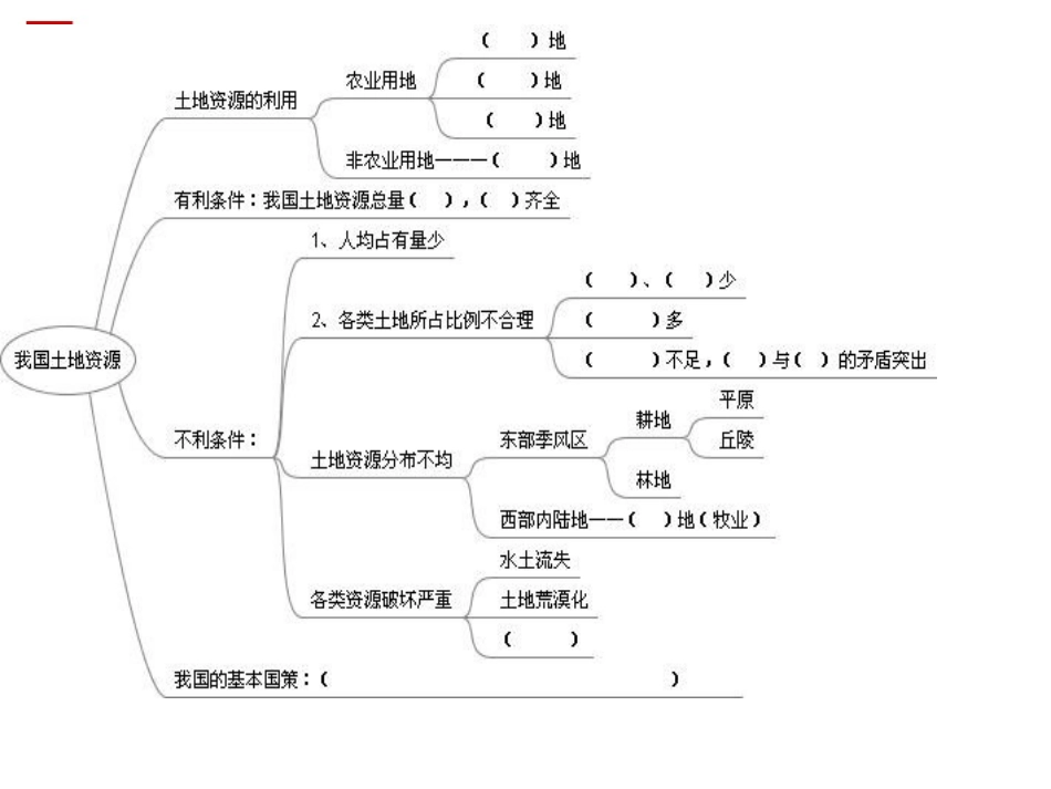 土地资源-王立杰_第2页