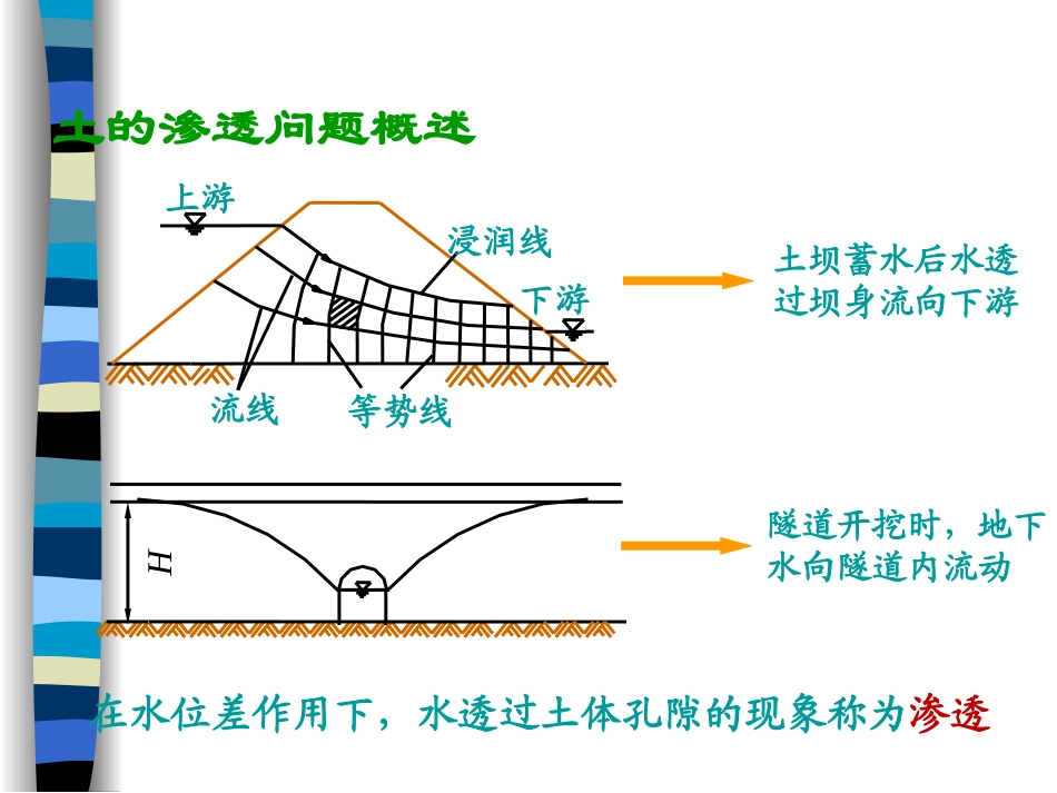 第二章土的渗透性与渗透问题_第2页