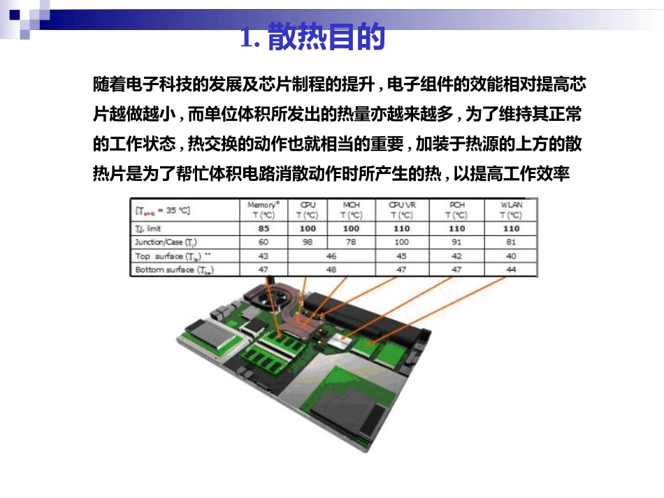 散热原理介绍_第2页