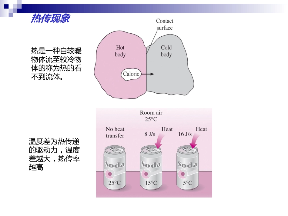 散热原理介绍_第3页