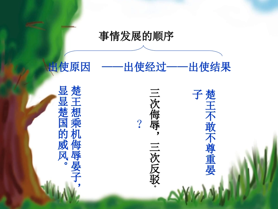 五年级语文下册第三组11.晏子使楚课件_第2页