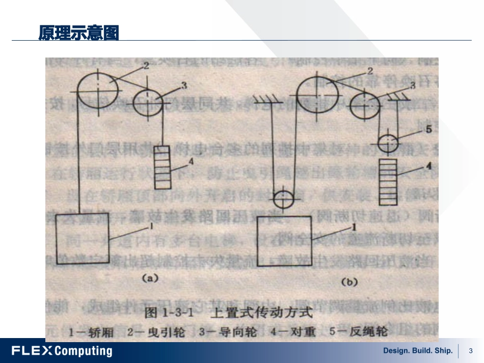 电梯基本原理_第3页