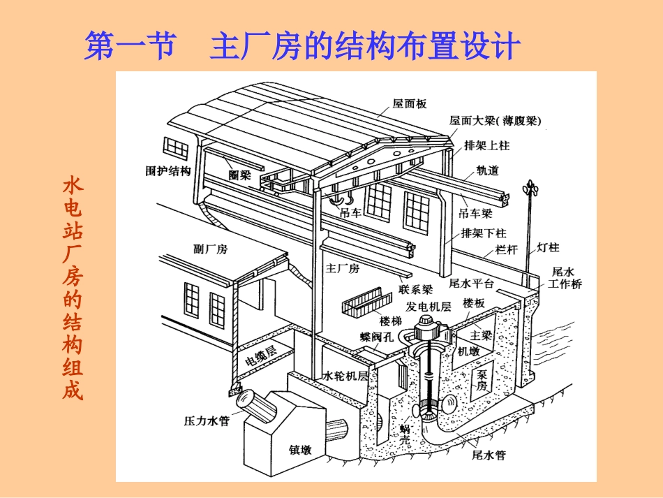 水电站厂房结构设计_第2页