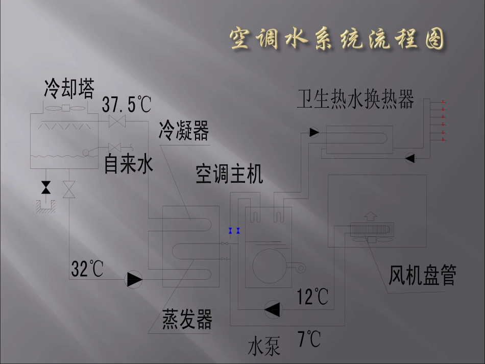 中央空调系统-输配系统简介_第2页
