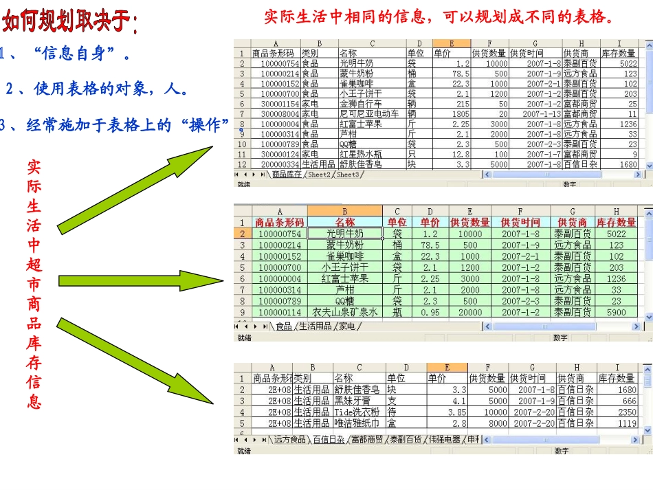 表格的规划与修饰_第3页