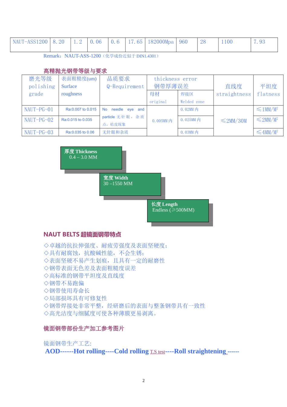 研磨抛光镜面钢带在流延薄膜中的应用技术(第二章)_第2页