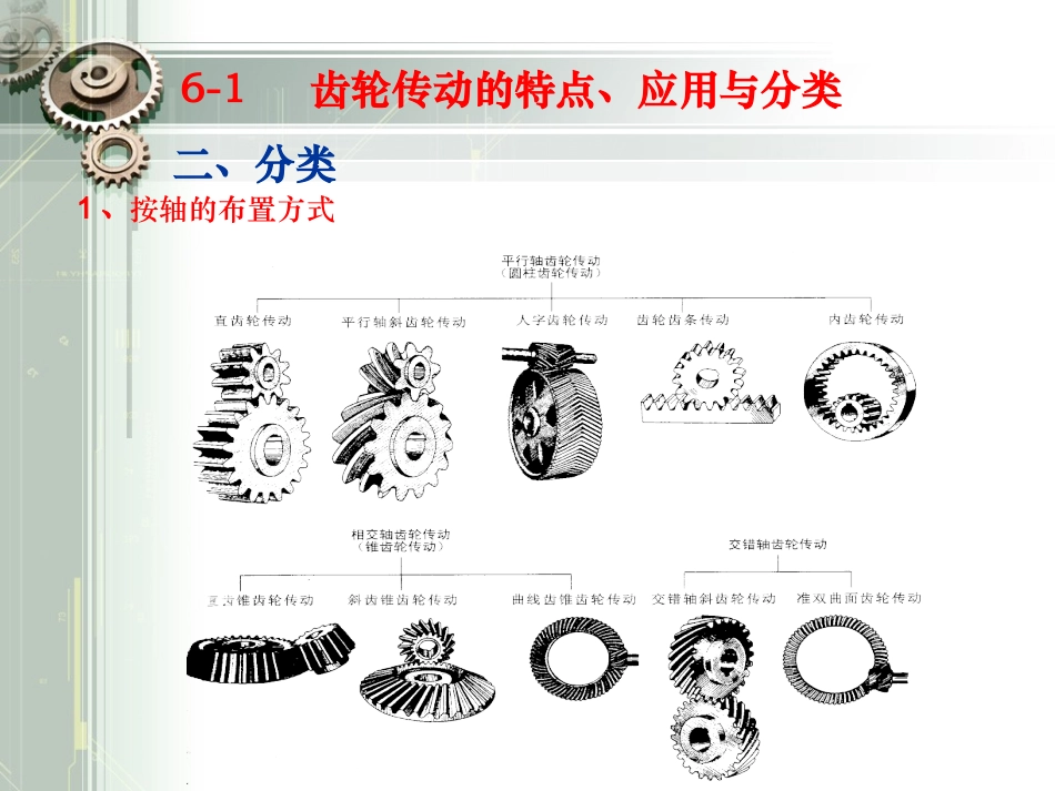 第六章平行轴齿轮传动_第3页